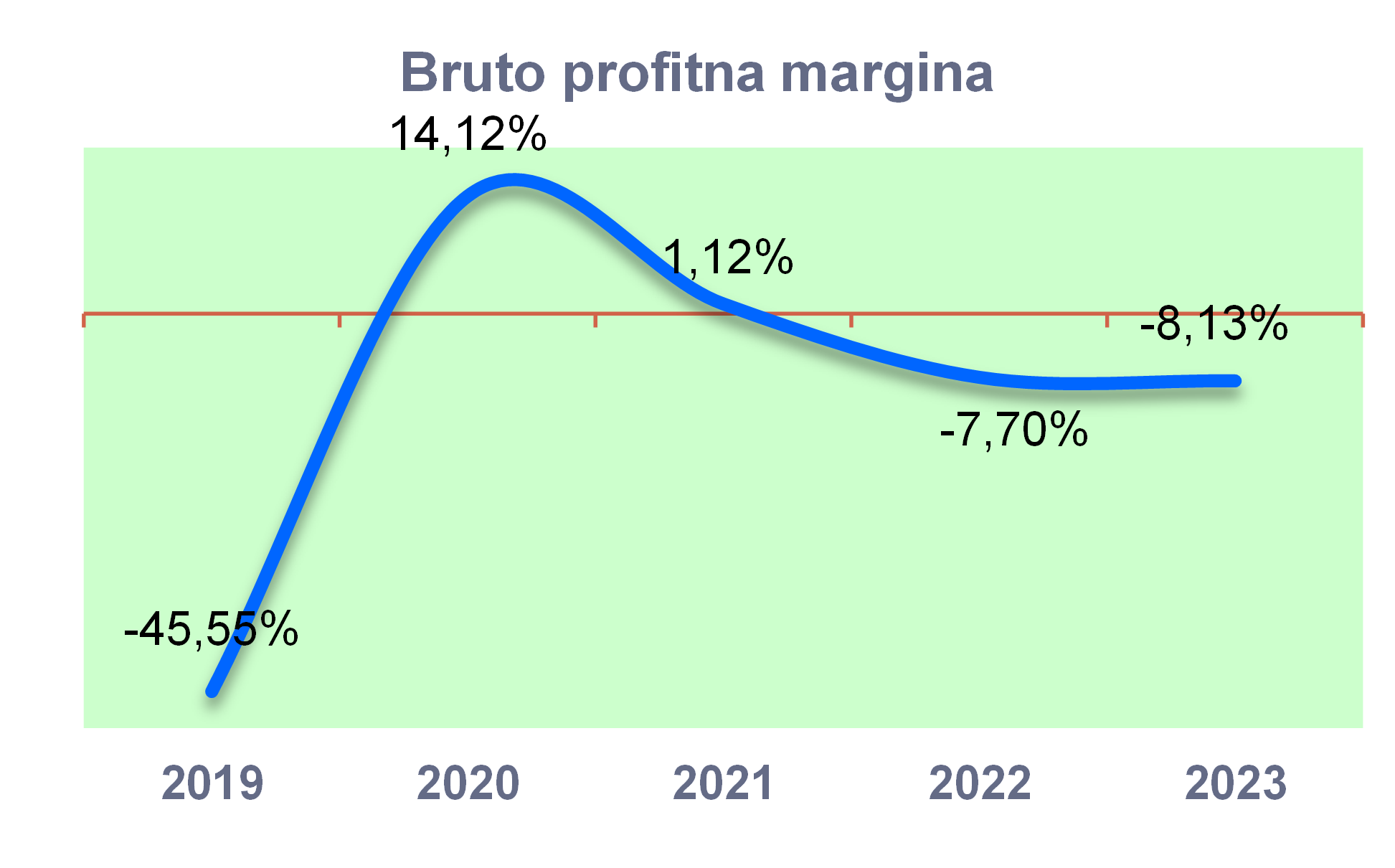 Putevi
